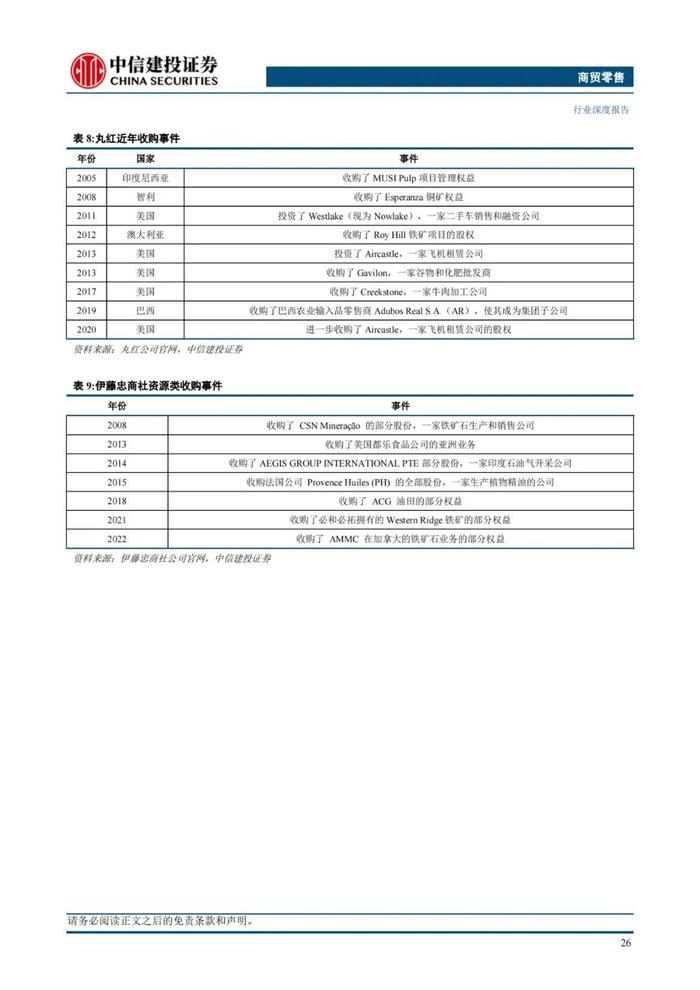 中国大宗供应链企业对标：68页PPT深度解读日本综合商社模式！