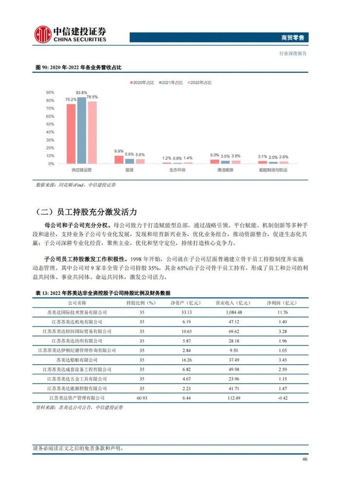 中国大宗供应链企业对标：68页PPT深度解读日本综合商社模式！