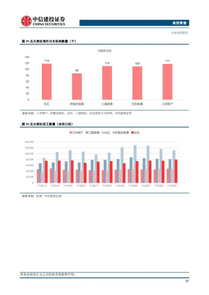 中国大宗供应链企业对标：68页PPT深度解读日本综合商社模式！