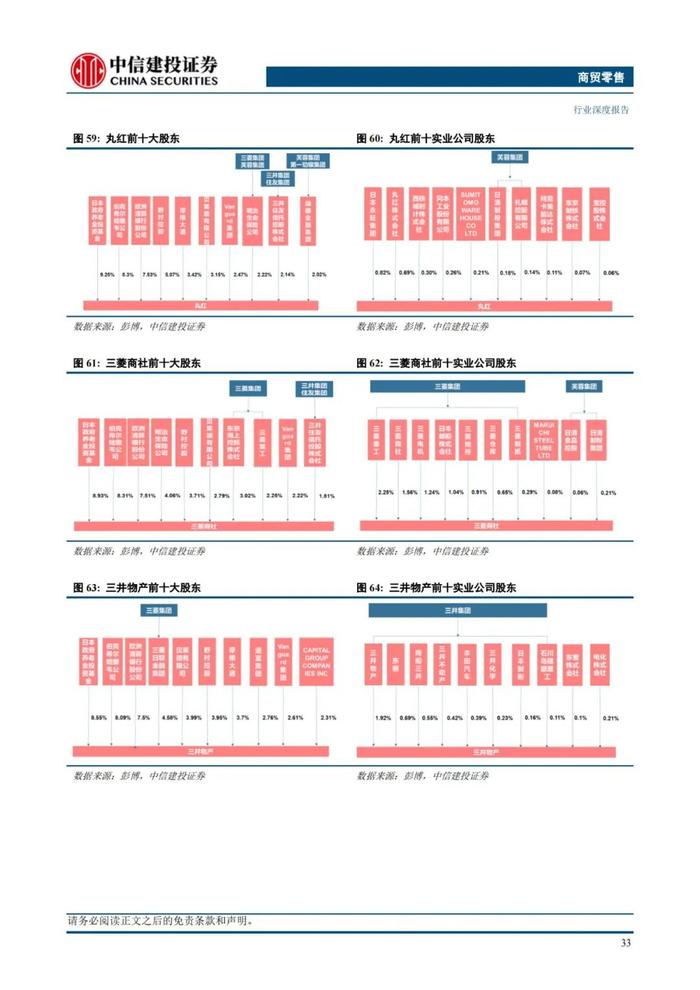 中国大宗供应链企业对标：68页PPT深度解读日本综合商社模式！