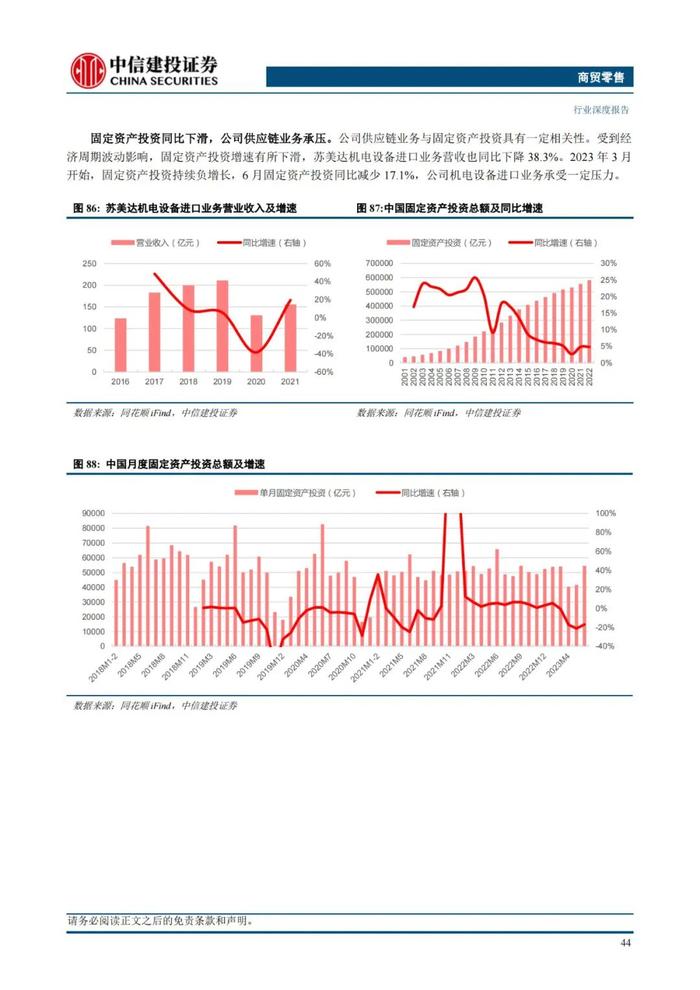 中国大宗供应链企业对标：68页PPT深度解读日本综合商社模式！