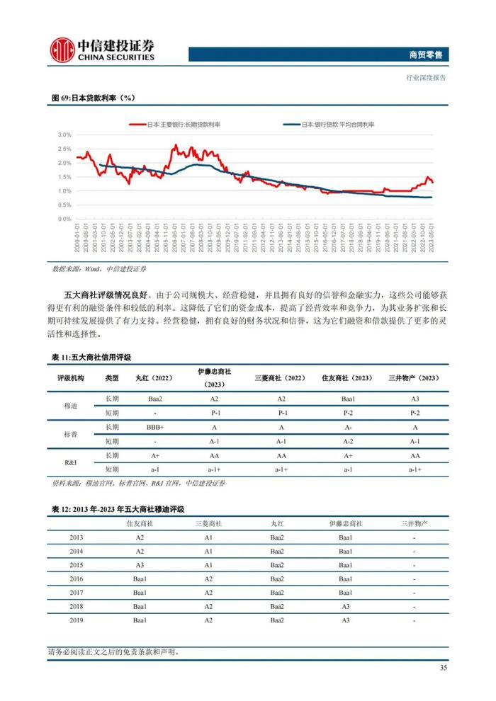 中国大宗供应链企业对标：68页PPT深度解读日本综合商社模式！