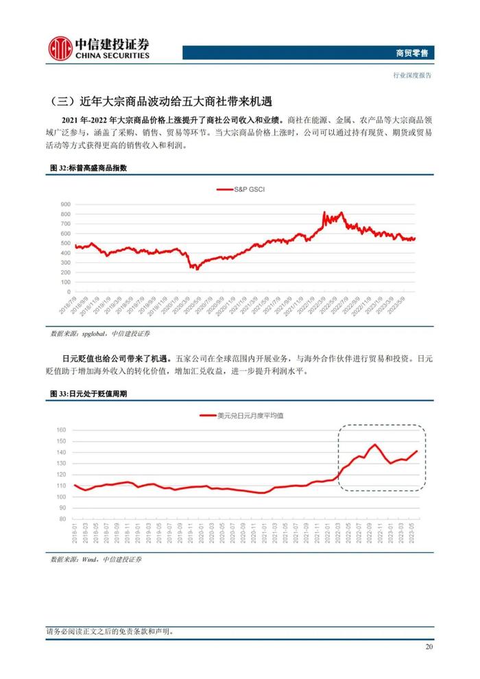 中国大宗供应链企业对标：68页PPT深度解读日本综合商社模式！