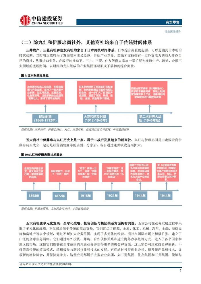 中国大宗供应链企业对标：68页PPT深度解读日本综合商社模式！