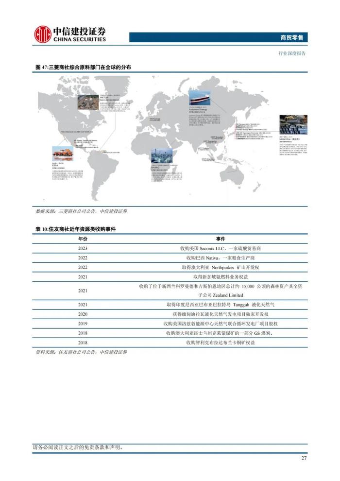 中国大宗供应链企业对标：68页PPT深度解读日本综合商社模式！