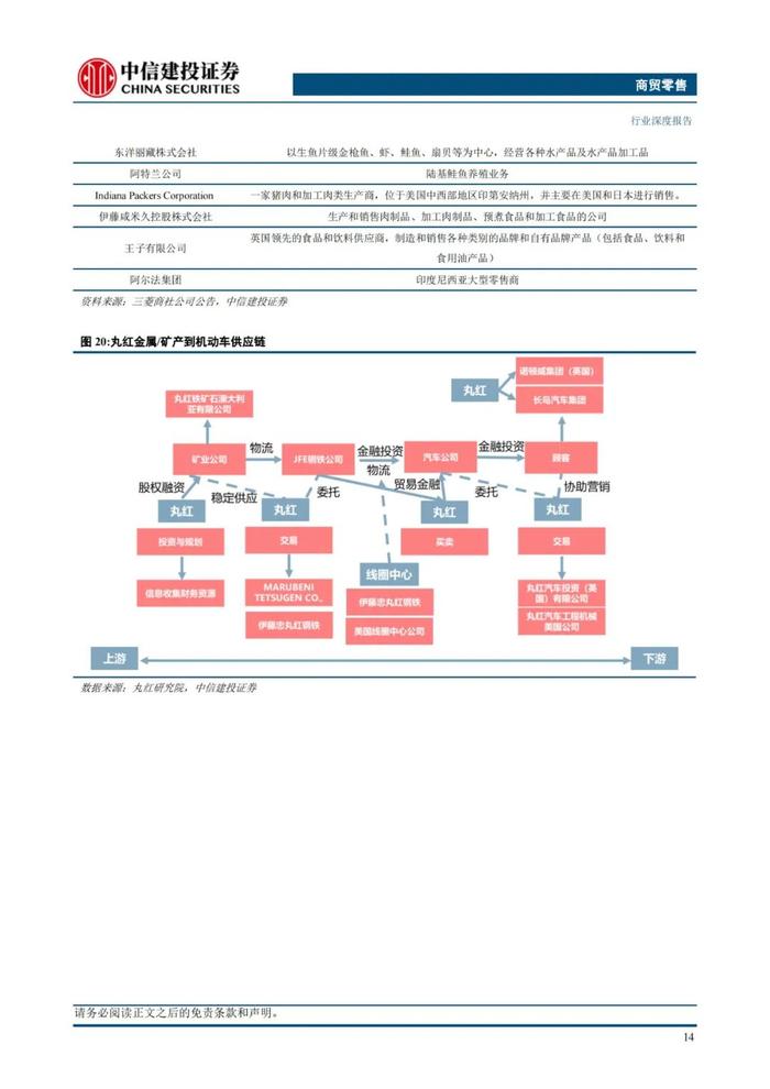 中国大宗供应链企业对标：68页PPT深度解读日本综合商社模式！