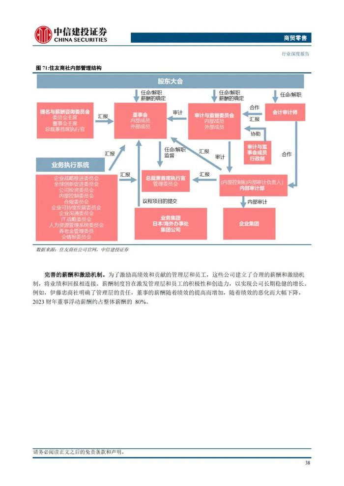 中国大宗供应链企业对标：68页PPT深度解读日本综合商社模式！