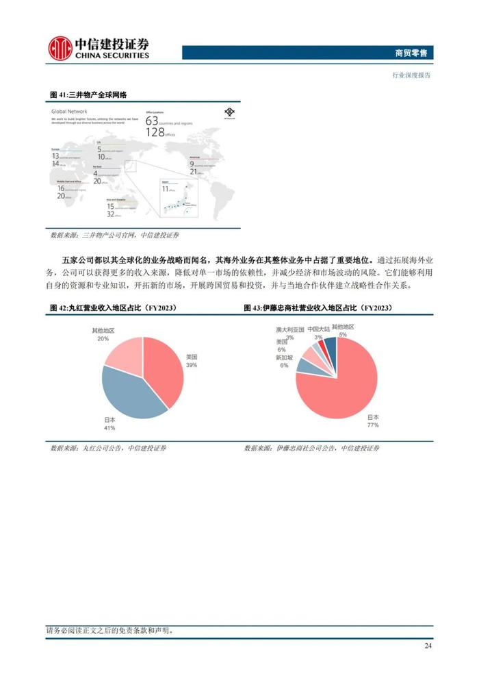 中国大宗供应链企业对标：68页PPT深度解读日本综合商社模式！