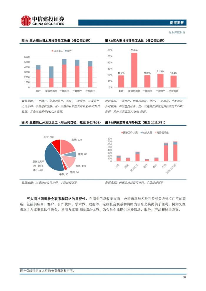 中国大宗供应链企业对标：68页PPT深度解读日本综合商社模式！