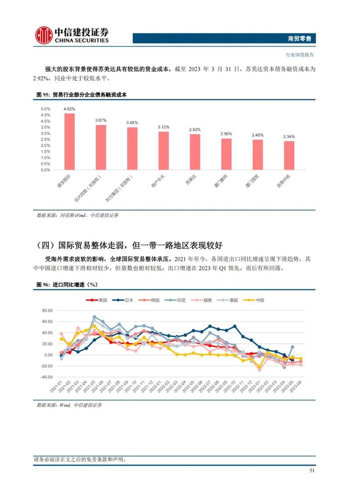 中国大宗供应链企业对标：68页PPT深度解读日本综合商社模式！