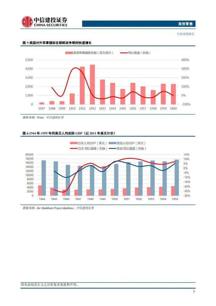 中国大宗供应链企业对标：68页PPT深度解读日本综合商社模式！