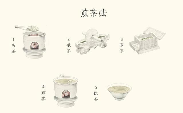 故宫“茶•世界——茶文化特展”，展示东方茶叶的传奇！