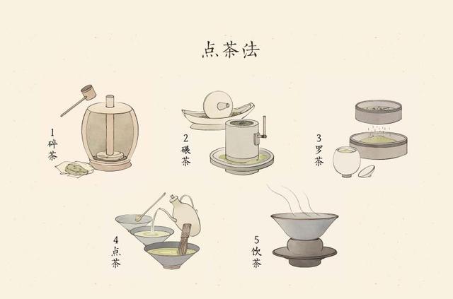 故宫“茶•世界——茶文化特展”，展示东方茶叶的传奇！