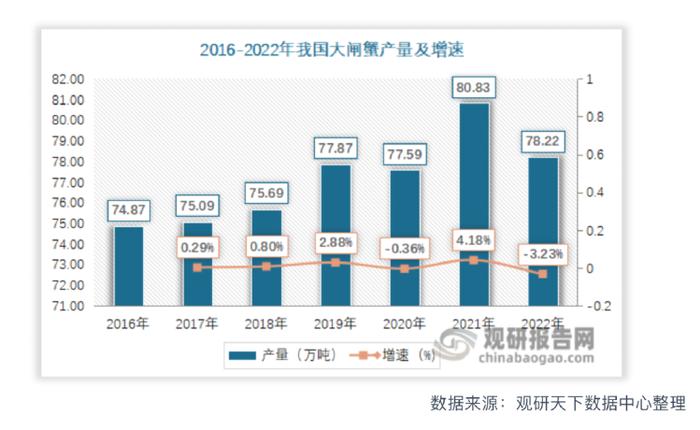 10元一只！大闸蟹跌到“白菜价”，真能实现“吃蟹自由”了吗？