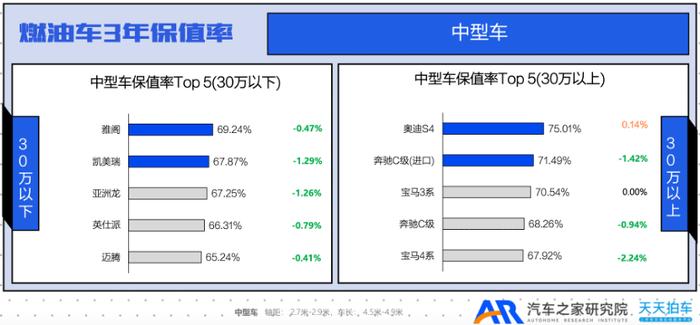 二手车界硬通货，雷克萨斯ES不香了？