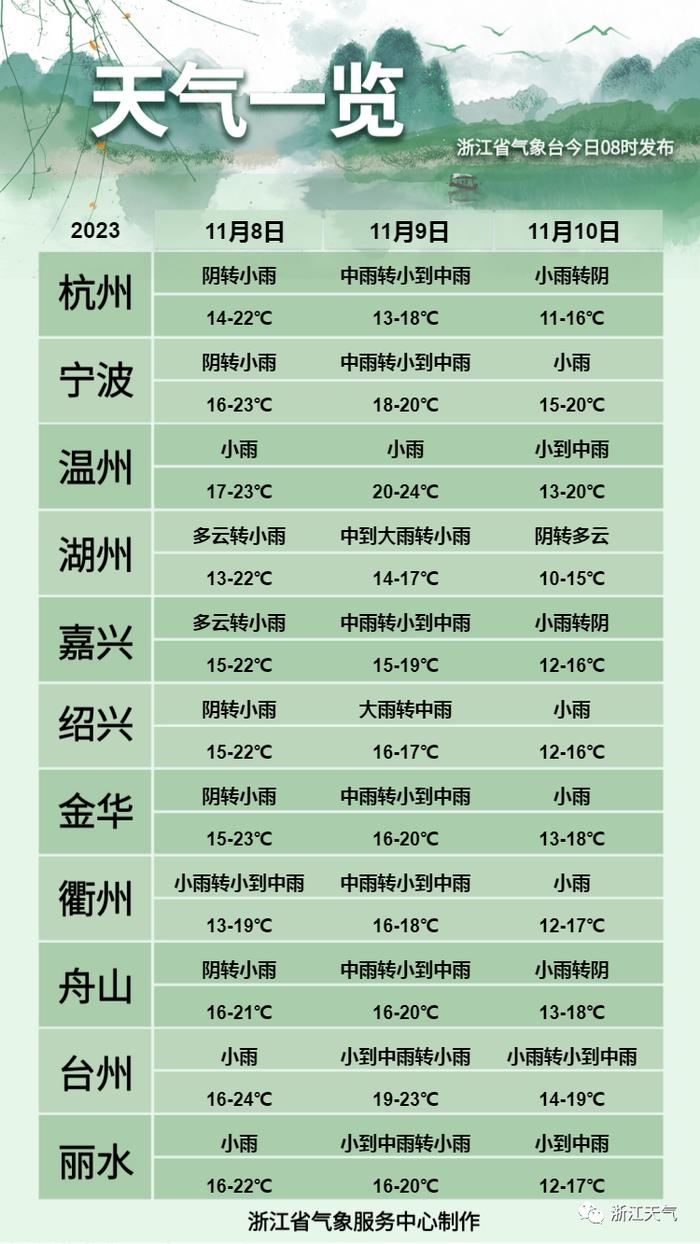 就在今天0点36分，它来了！浙江人挺住，持续7天