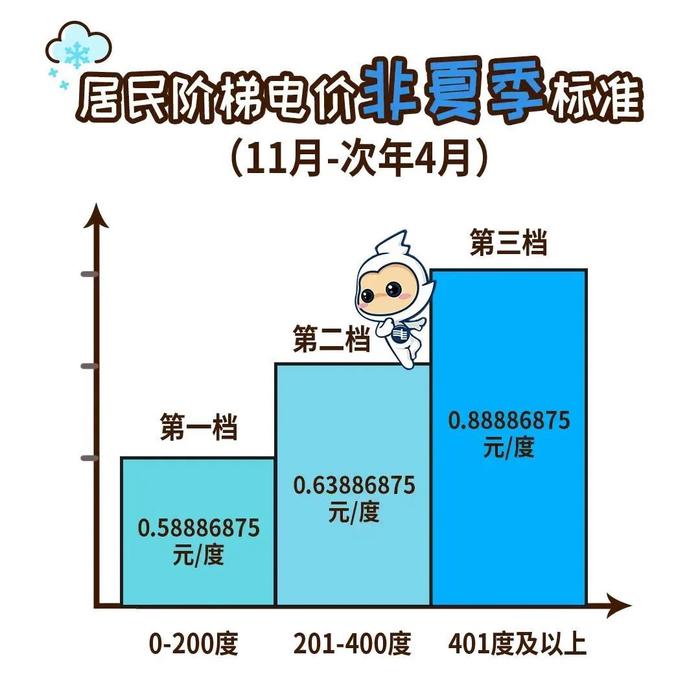 网传居民电价涨了？广东电网最新回应→