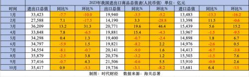 全球贸易萎缩，专家称出口商可转战国内