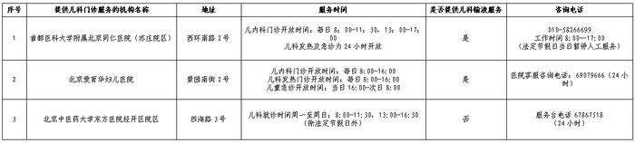 “北京经开区问诊服务平台”上线！儿童咳嗽、发热支原体肺炎可免费全天问诊