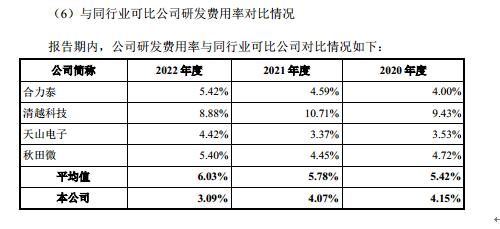 东方科脉：与注册地区相同的大客户同时冲刺上市，两者的财务数据却打架｜IPO观察