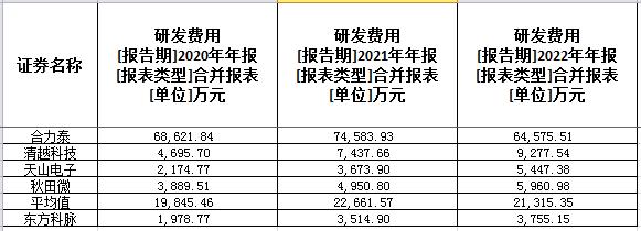 东方科脉：与注册地区相同的大客户同时冲刺上市，两者的财务数据却打架｜IPO观察