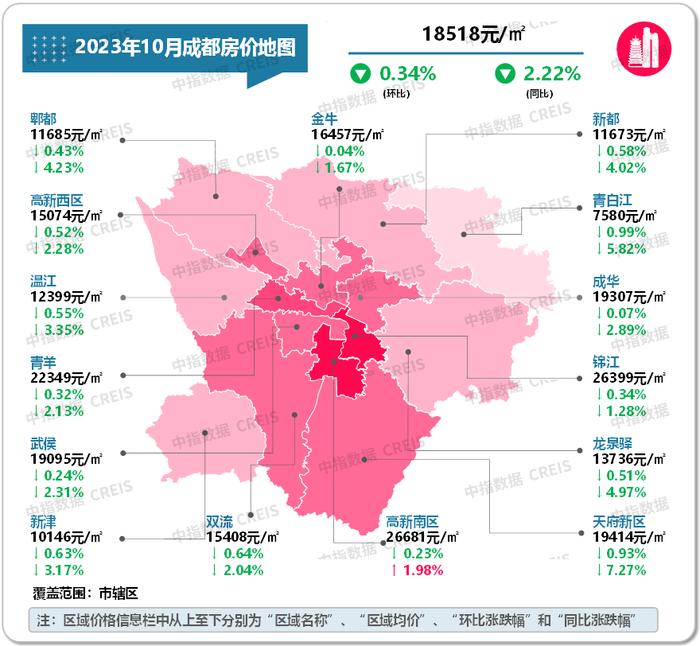 最新！2023年10月十大城市二手房房价地图
