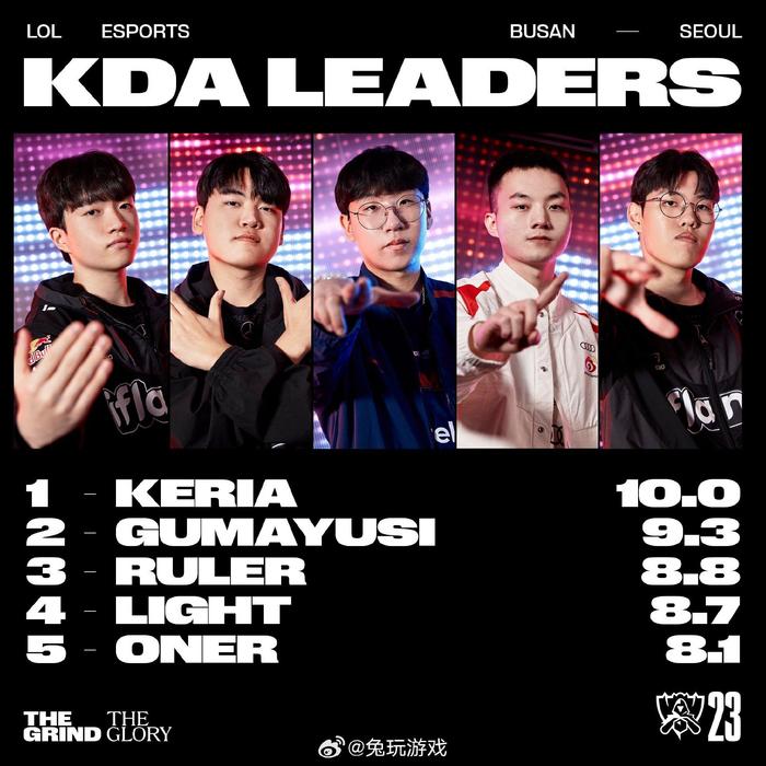 英雄联盟韩服排行榜_LOL资讯中心_LOL新闻头条_LOL新闻中心