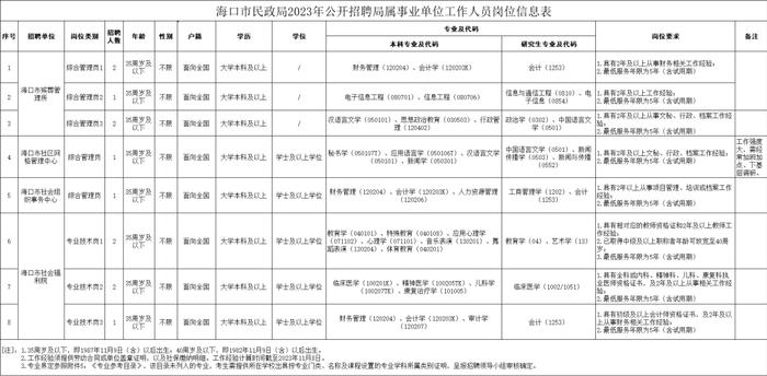 事业编！海口公开招聘！附岗位表→