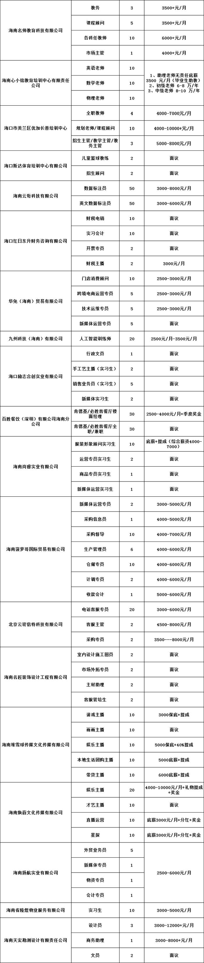 嗨，海口 | 海南这项汽车补贴启动申报了！滨海立交改造项目预计完工时间是……