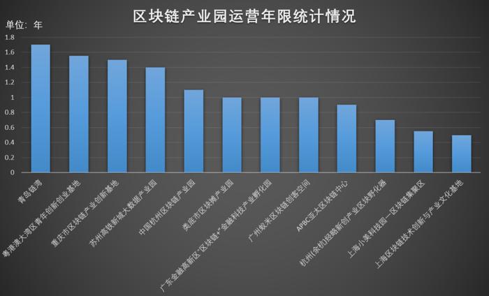 爆火的产业园也玩起“空城计”了？