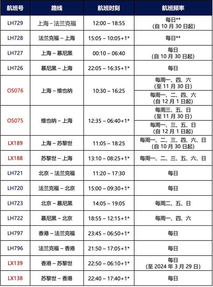 汉莎航空集团大中华区冬季航班时刻表更新