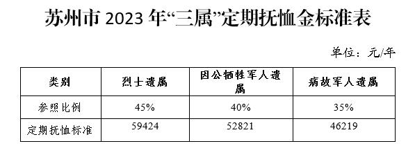 江苏一地宣布：补助标准提高！