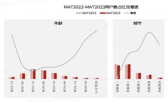 到货快、品类多成消费者选购冷冻面点首要原因 94%用户首选京东超市