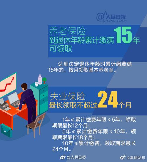 转存！16组数字读懂你的职场权益