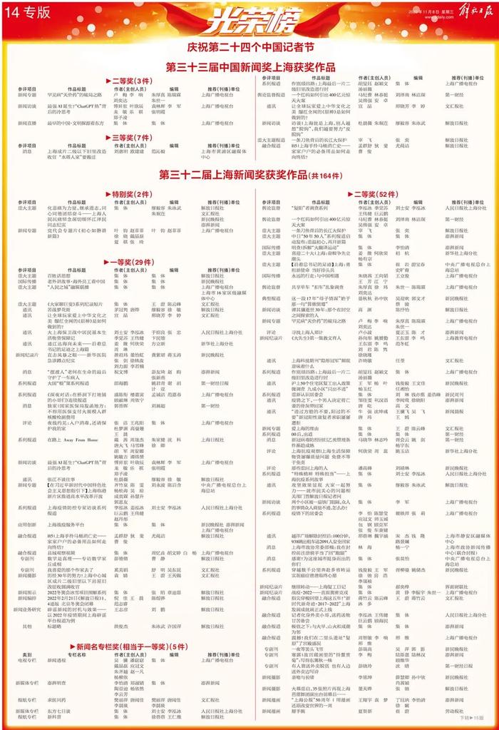 上海报业集团媒体荣获第33届中国新闻奖、第32届上海新闻奖全名单