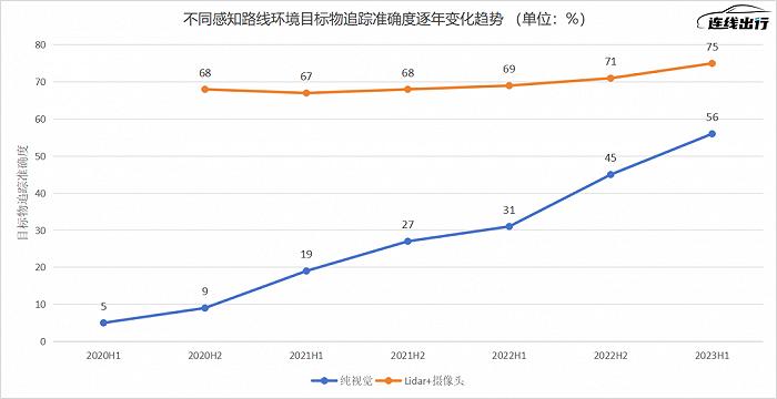 激光雷达，能平息余承东、何小鹏的“AEB”争论吗？