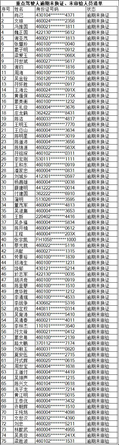 嗨，海口 | 海南这项汽车补贴启动申报了！滨海立交改造项目预计完工时间是……