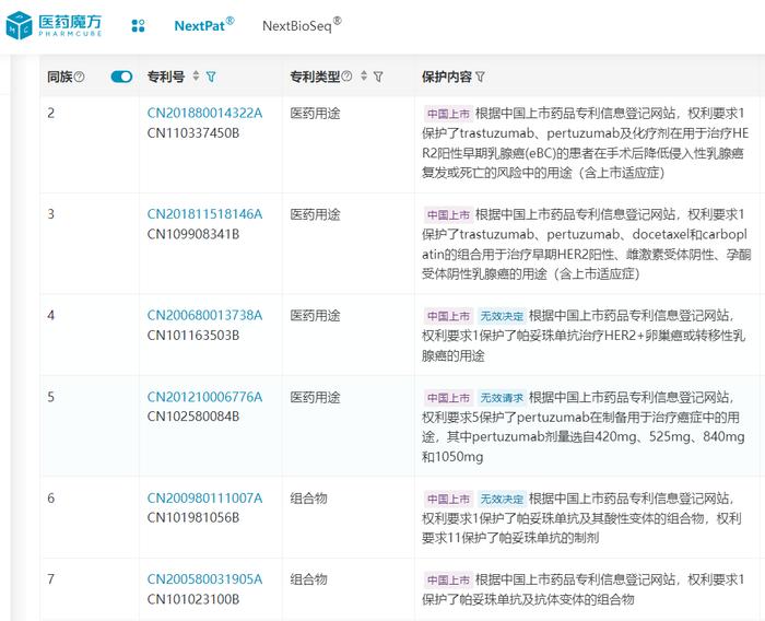 帕妥珠单抗治疗HER2阳性转移性乳腺癌的用途专利被宣告部分无效