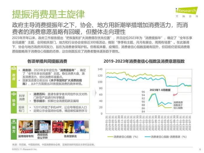 报告 | 艾瑞咨询：2023年中国线下消费市场创业洞察白皮书（附下载）