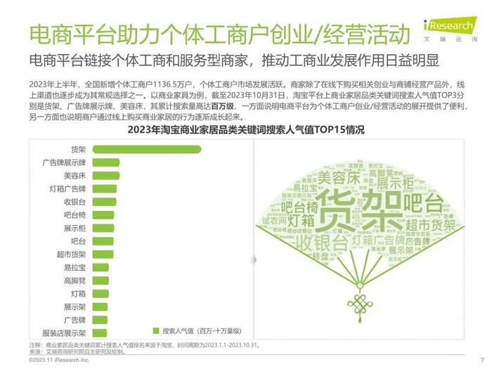 报告 | 艾瑞咨询：2023年中国线下消费市场创业洞察白皮书（附下载）