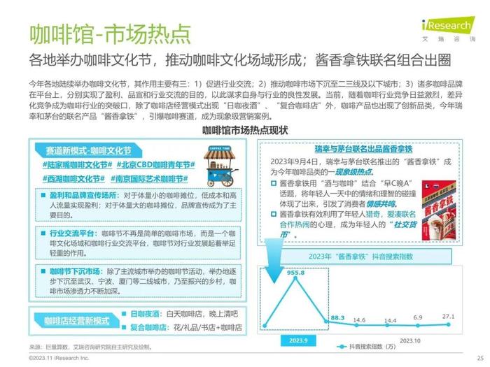 报告 | 艾瑞咨询：2023年中国线下消费市场创业洞察白皮书（附下载）