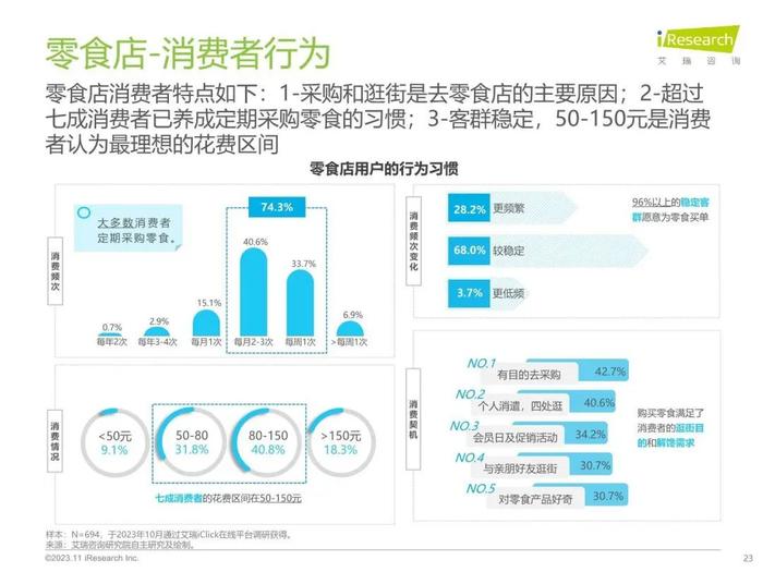 报告 | 艾瑞咨询：2023年中国线下消费市场创业洞察白皮书（附下载）