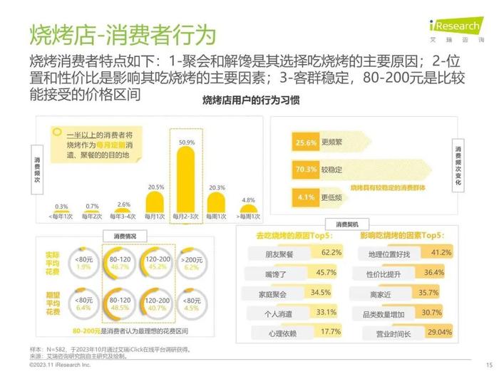 报告 | 艾瑞咨询：2023年中国线下消费市场创业洞察白皮书（附下载）