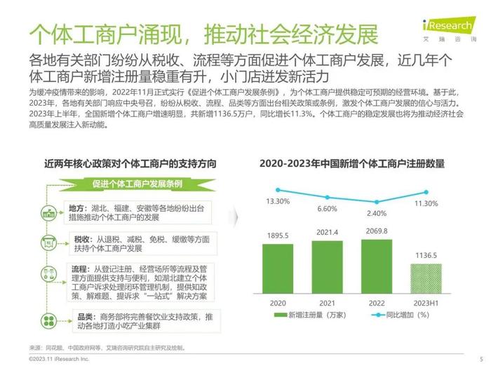 报告 | 艾瑞咨询：2023年中国线下消费市场创业洞察白皮书（附下载）