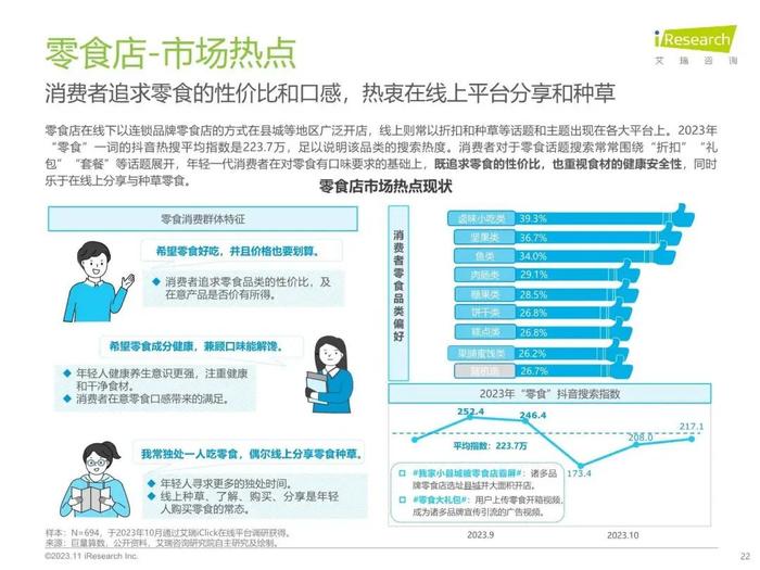 报告 | 艾瑞咨询：2023年中国线下消费市场创业洞察白皮书（附下载）