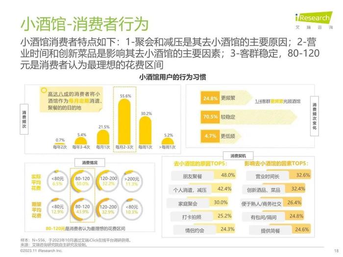 报告 | 艾瑞咨询：2023年中国线下消费市场创业洞察白皮书（附下载）