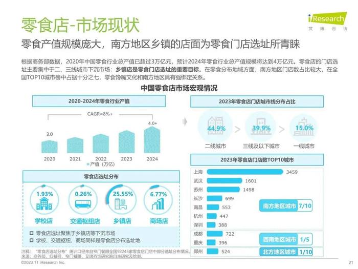 报告 | 艾瑞咨询：2023年中国线下消费市场创业洞察白皮书（附下载）