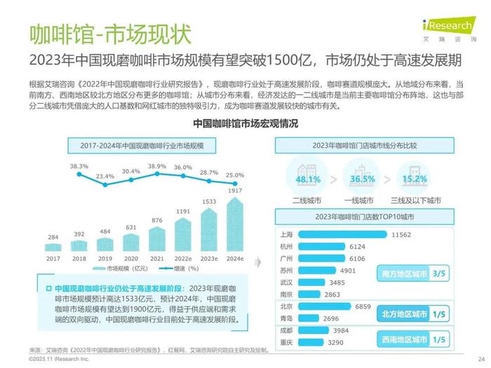 报告 | 艾瑞咨询：2023年中国线下消费市场创业洞察白皮书（附下载）