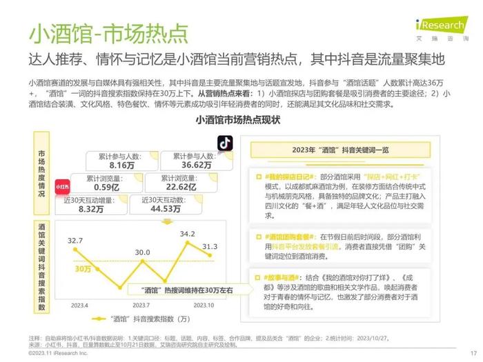 报告 | 艾瑞咨询：2023年中国线下消费市场创业洞察白皮书（附下载）