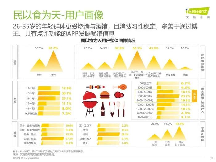 报告 | 艾瑞咨询：2023年中国线下消费市场创业洞察白皮书（附下载）